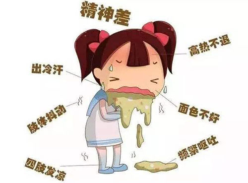 ʲô������ڲ� ����ڲ�֢״